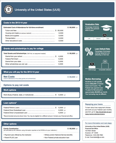 Financial Aid Shopping Sheet