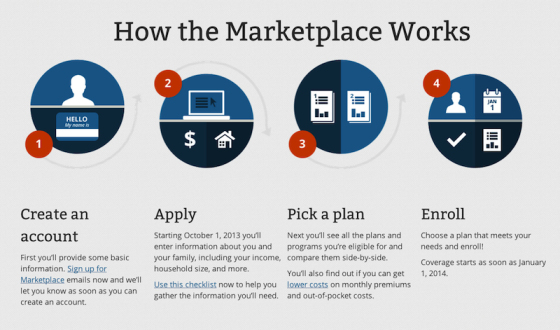 healthcare-gov-marketplace-graphic (1)-thumb-570x335-125914